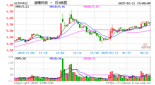 迦南科技