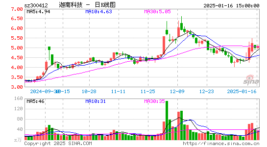 迦南科技