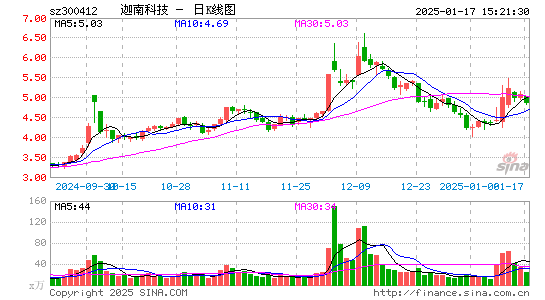 迦南科技