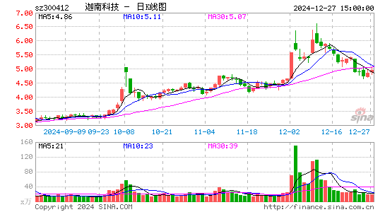 迦南科技