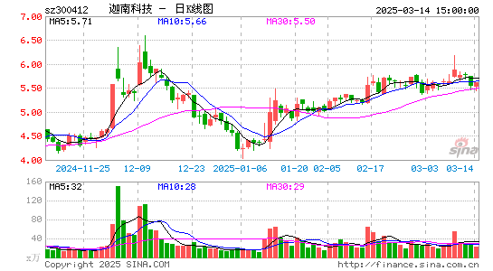 迦南科技