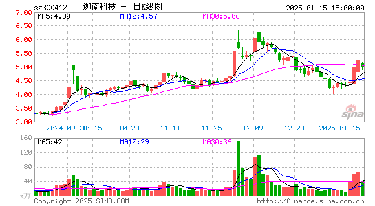 迦南科技