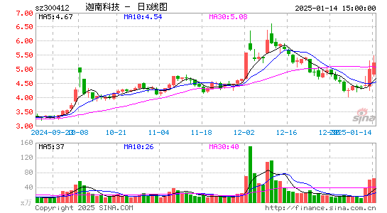 迦南科技