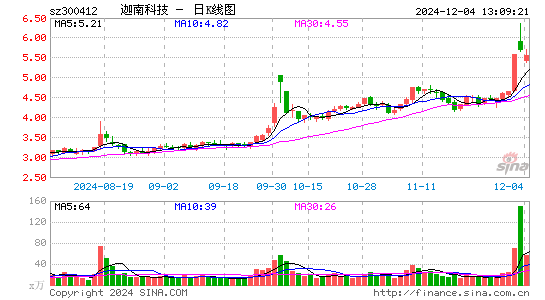 迦南科技