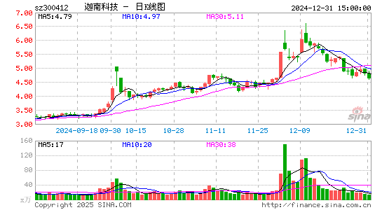 迦南科技