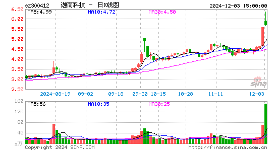 迦南科技