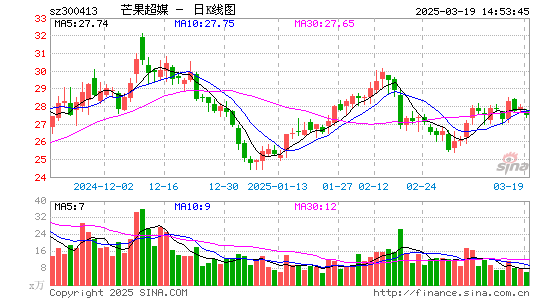 芒果超媒