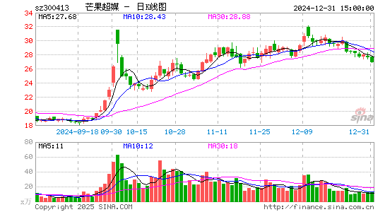 芒果超媒