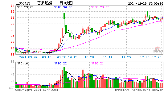 芒果超媒