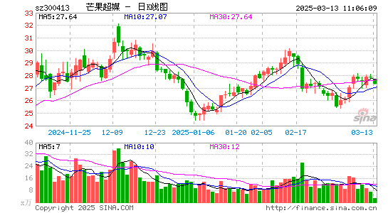 芒果超媒