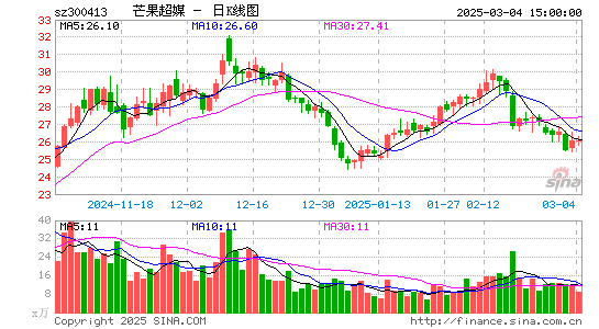 芒果超媒