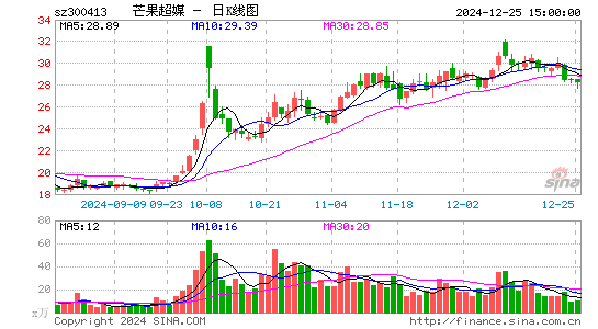 芒果超媒