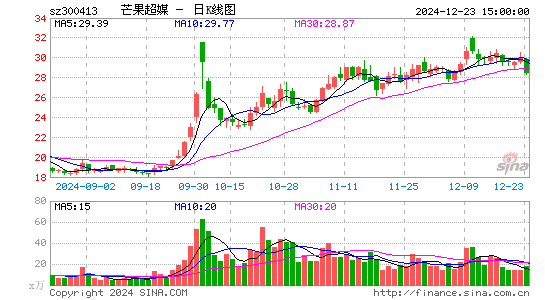 芒果超媒