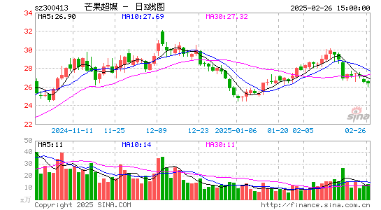 芒果超媒