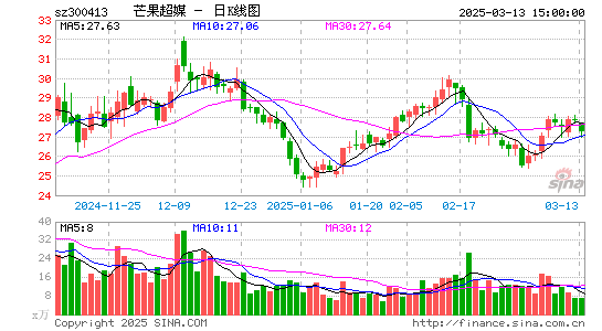 芒果超媒