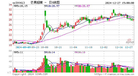 芒果超媒