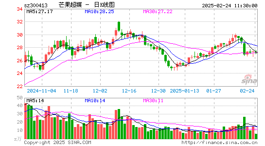 芒果超媒