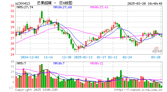 芒果超媒