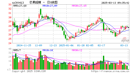 芒果超媒