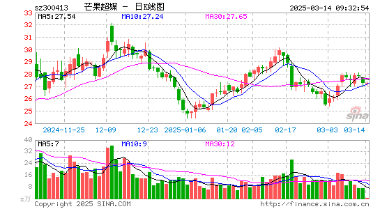 芒果超媒