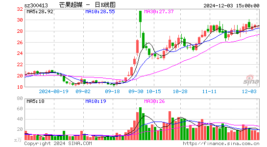 芒果超媒