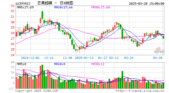 芒果超媒