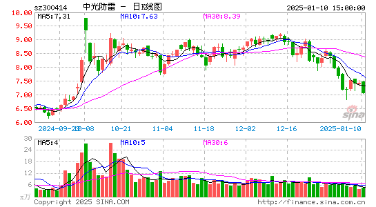 中光防雷