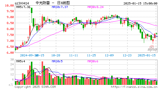 中光防雷