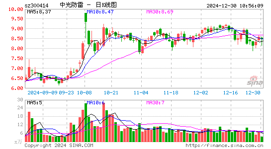 中光防雷