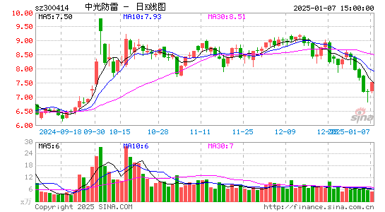 中光防雷