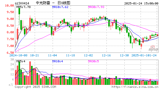 中光防雷