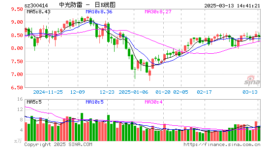 中光防雷