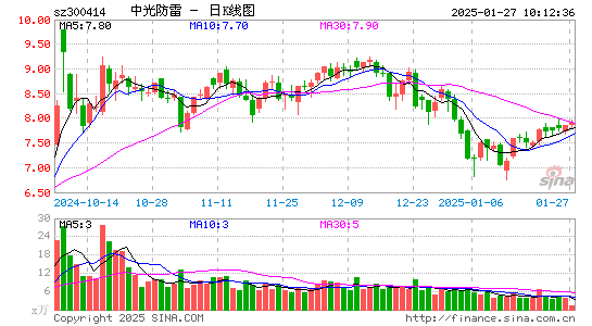 中光防雷