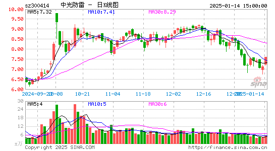 中光防雷