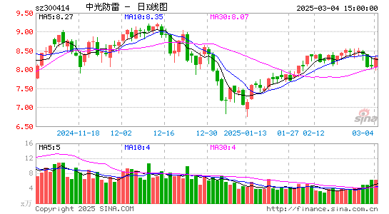 中光防雷