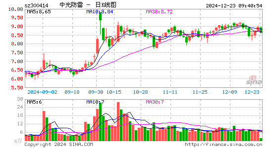 中光防雷