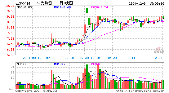 中光防雷