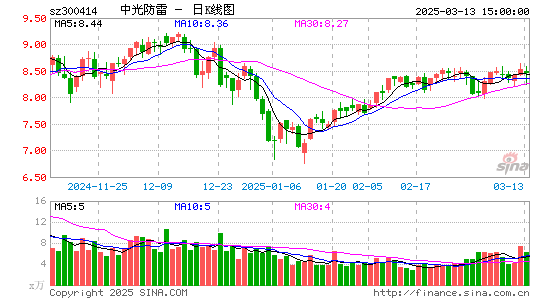 中光防雷