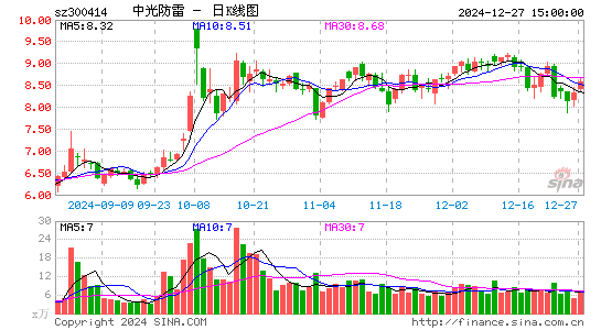 中光防雷