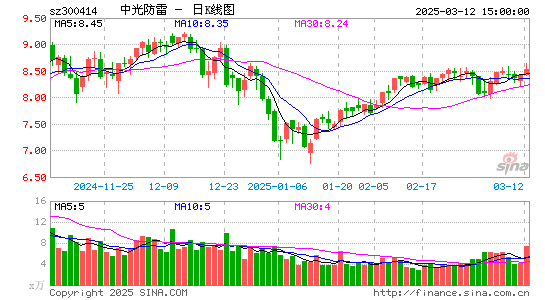 中光防雷