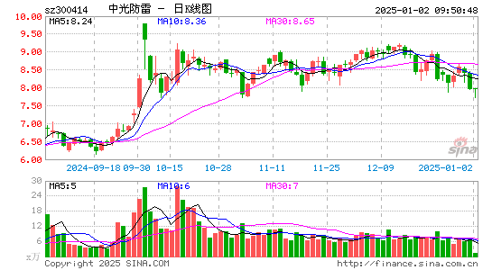 中光防雷