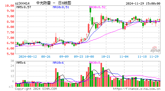 中光防雷