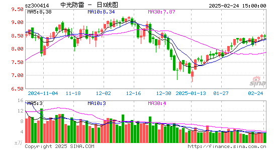 中光防雷