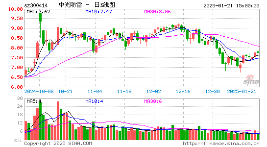 中光防雷