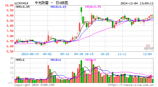 中光防雷