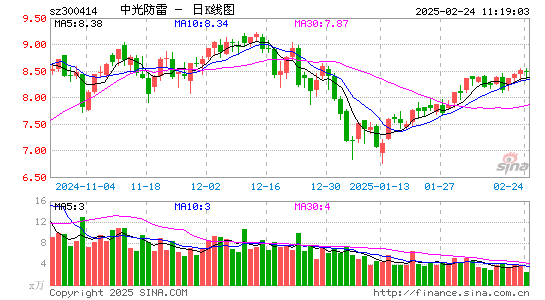 中光防雷