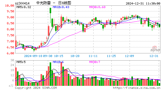 中光防雷