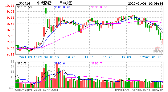 中光防雷