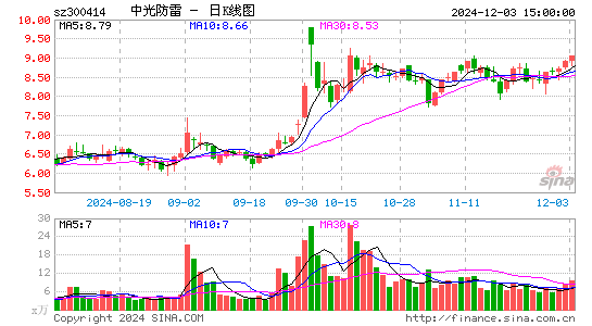 中光防雷