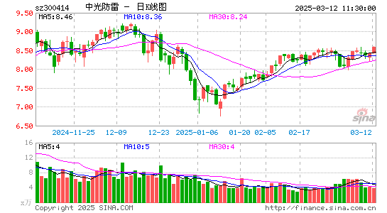 中光防雷